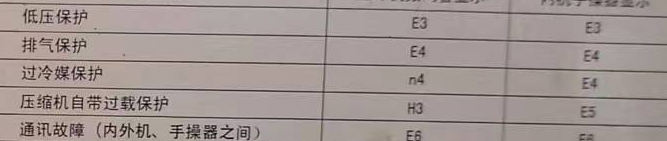 河津空调电话在哪里找